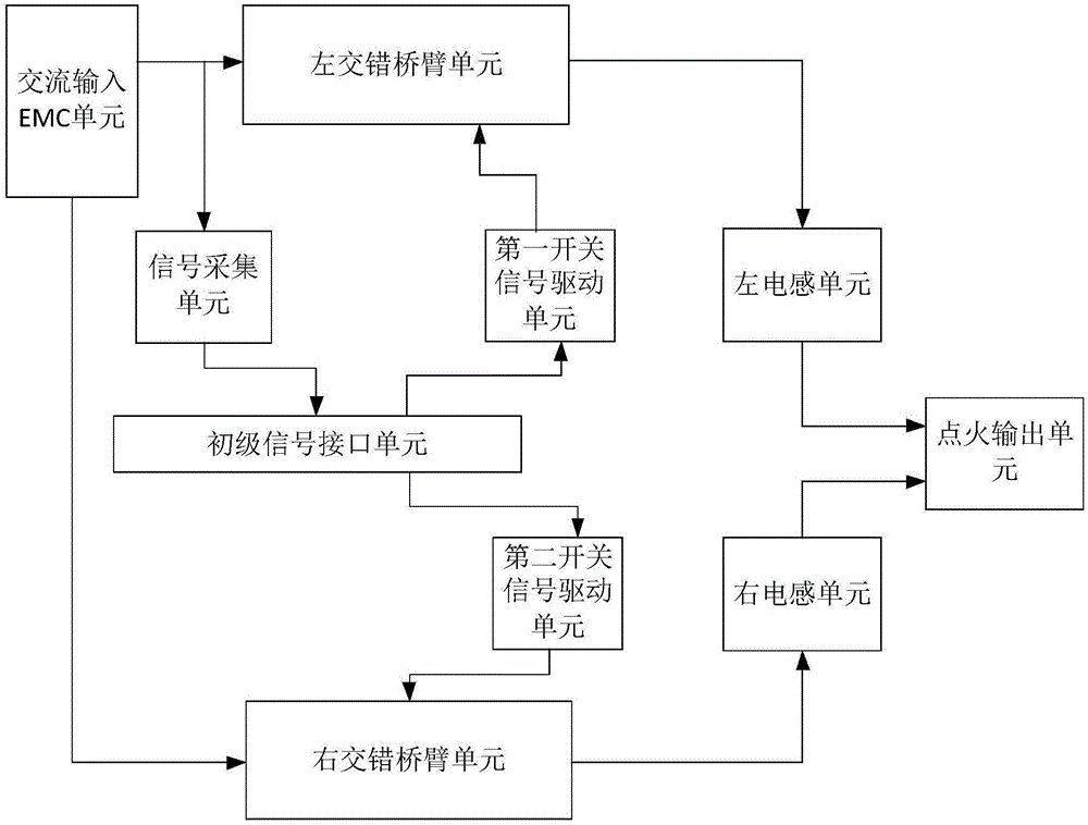 一种单级多交错交流HID开关电源的制作方法