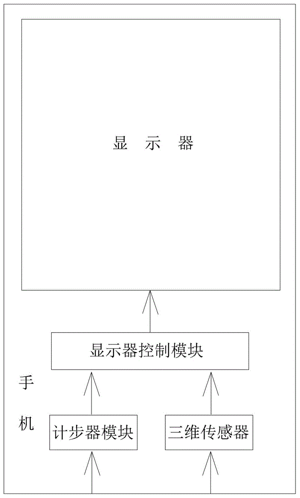 一种手机防躺玩功能的制作方法