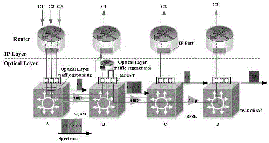 弹性光网络中再生器选择放置和流量疏导方法与流程