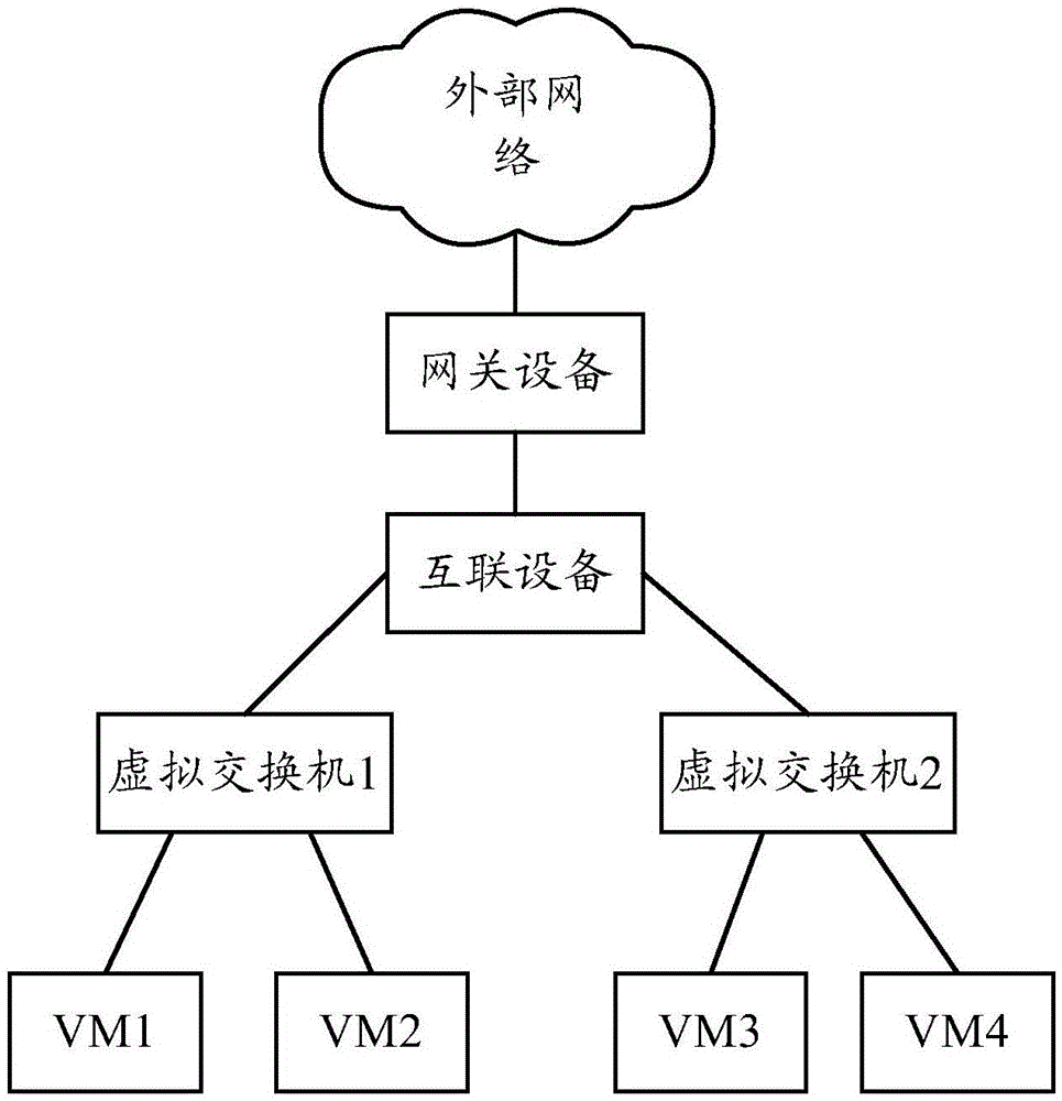 一种数据报文的传输方法和装置与流程