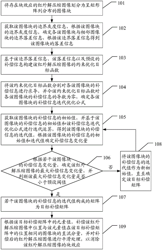 图像处理方法及装置与流程