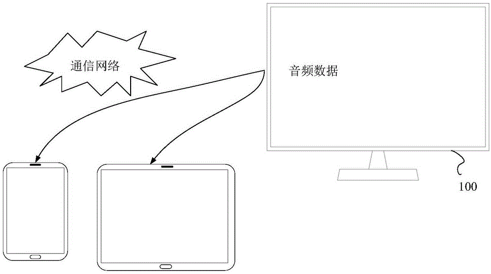 一种音频发送、播放的方法及智能终端与流程