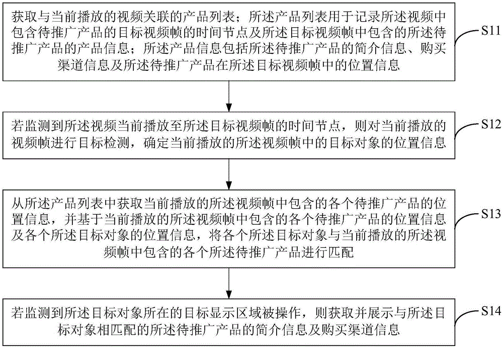 一种产品推荐方法、终端设备及计算机可读存储介质与流程