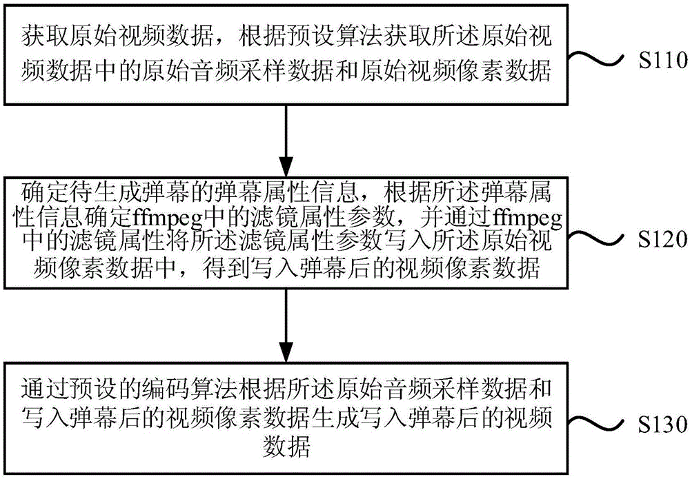 一种弹幕写入方法、装置、设备及介质与流程