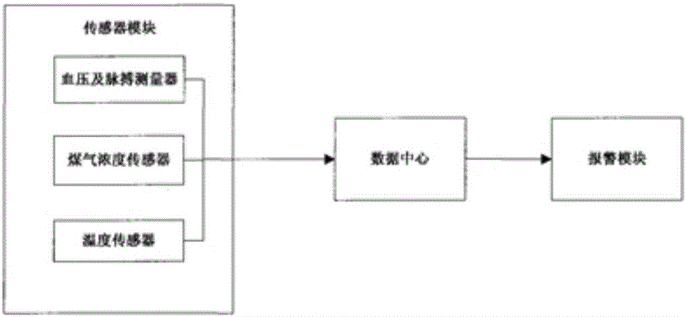 一种家庭健康监控网络及实现方法与流程