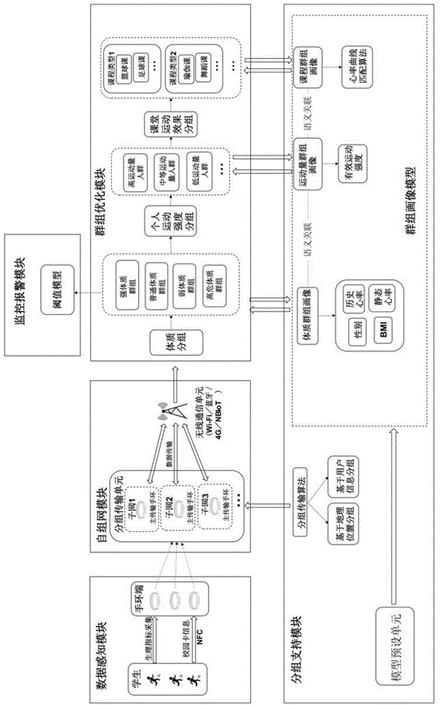 基于群组画像的体育教学智能系统的制作方法