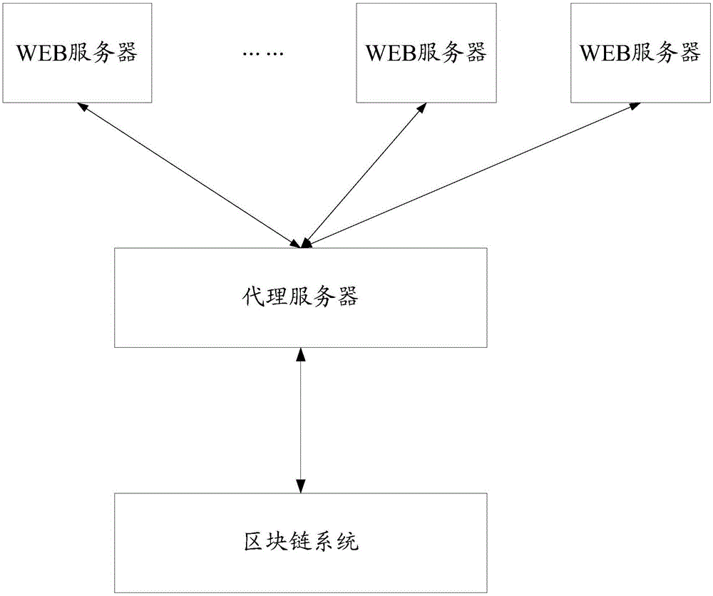 一种网页请求处理方法及装置与流程