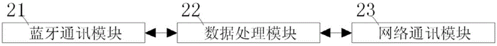 一种物联网网关和基于该物联网网关的前端设备维护方法与流程