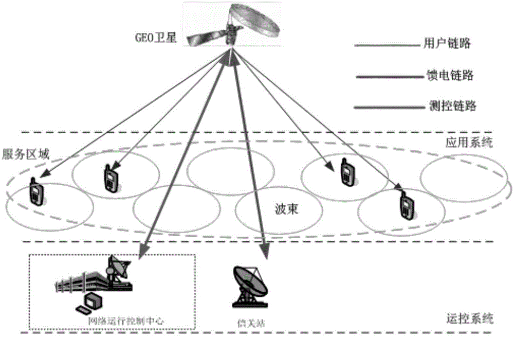 一种卫星移动通信终端协议栈MM连接的实现方法与系统与流程