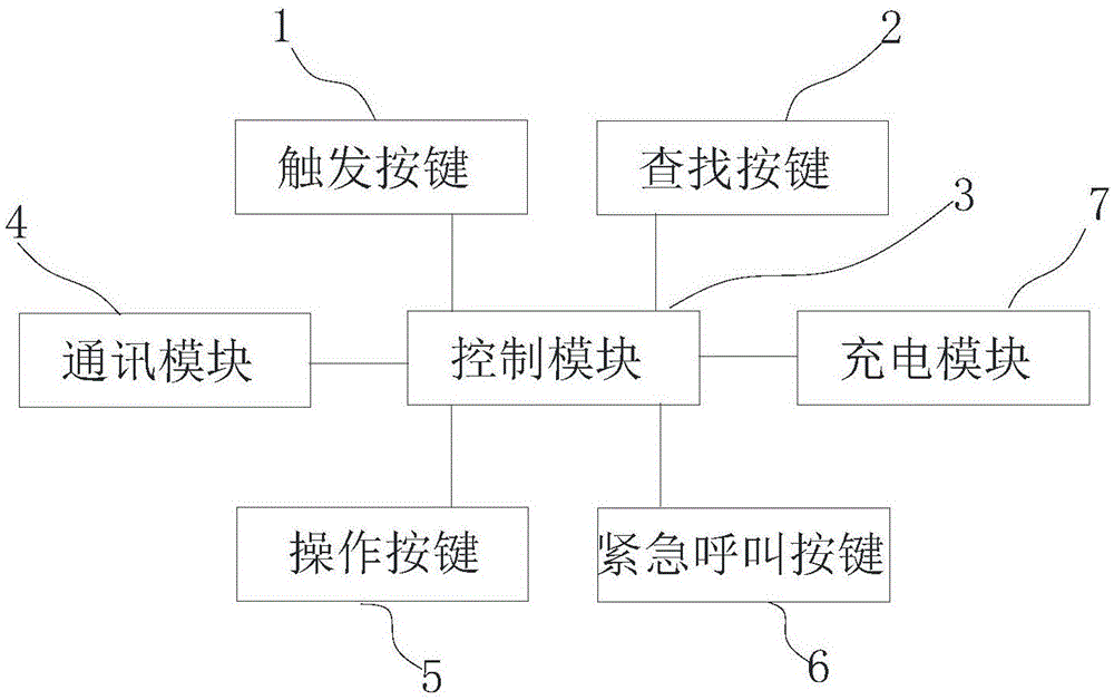 一种底座及其通信方法与流程