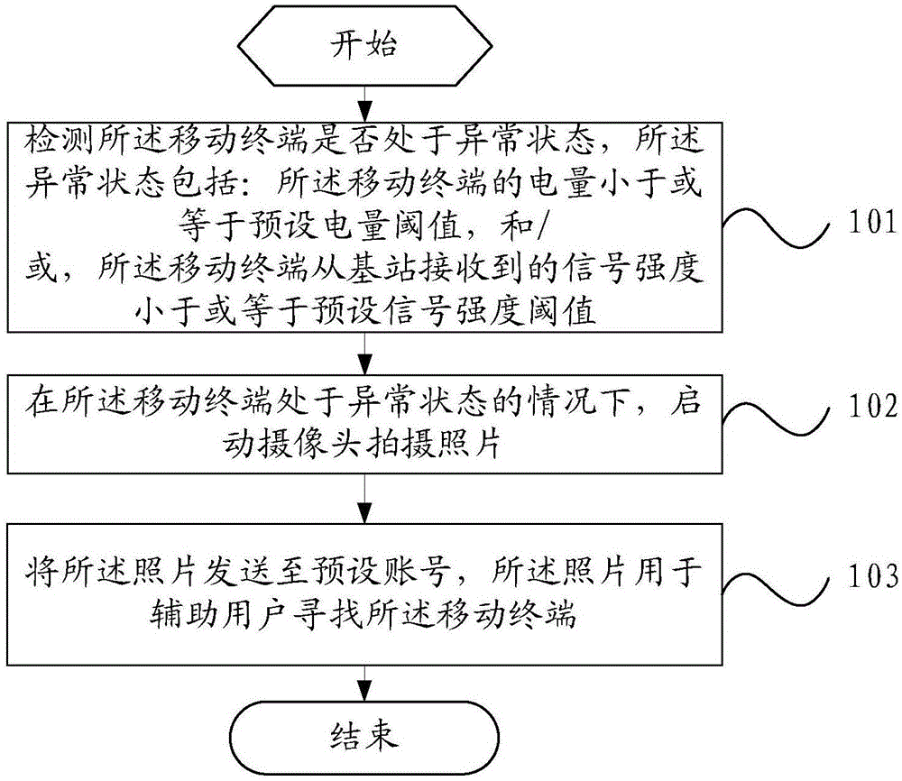 一种辅助寻找方法及移动终端与流程