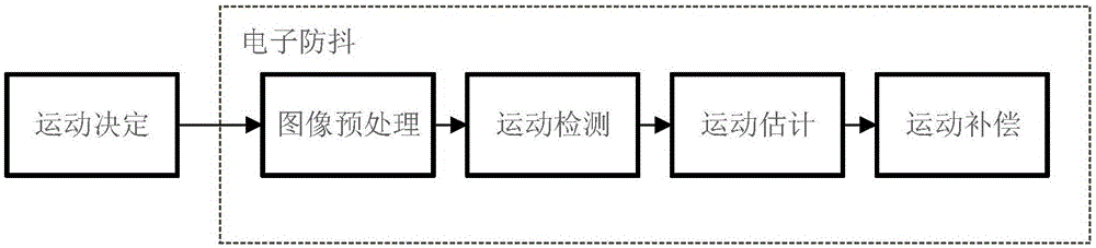 融合陀螺仪的视频防抖方法和装置与流程