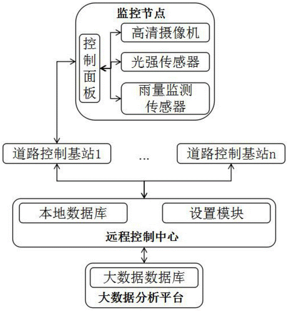 一种基于大数据安全自适应照明系统的制作方法