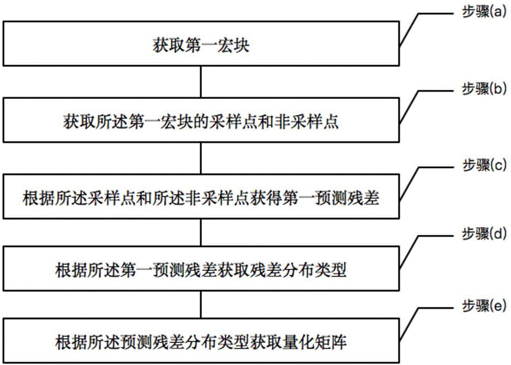 压缩编码方法与流程