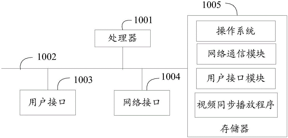 视频同步播放方法、设备及计算机可读存储介质与流程