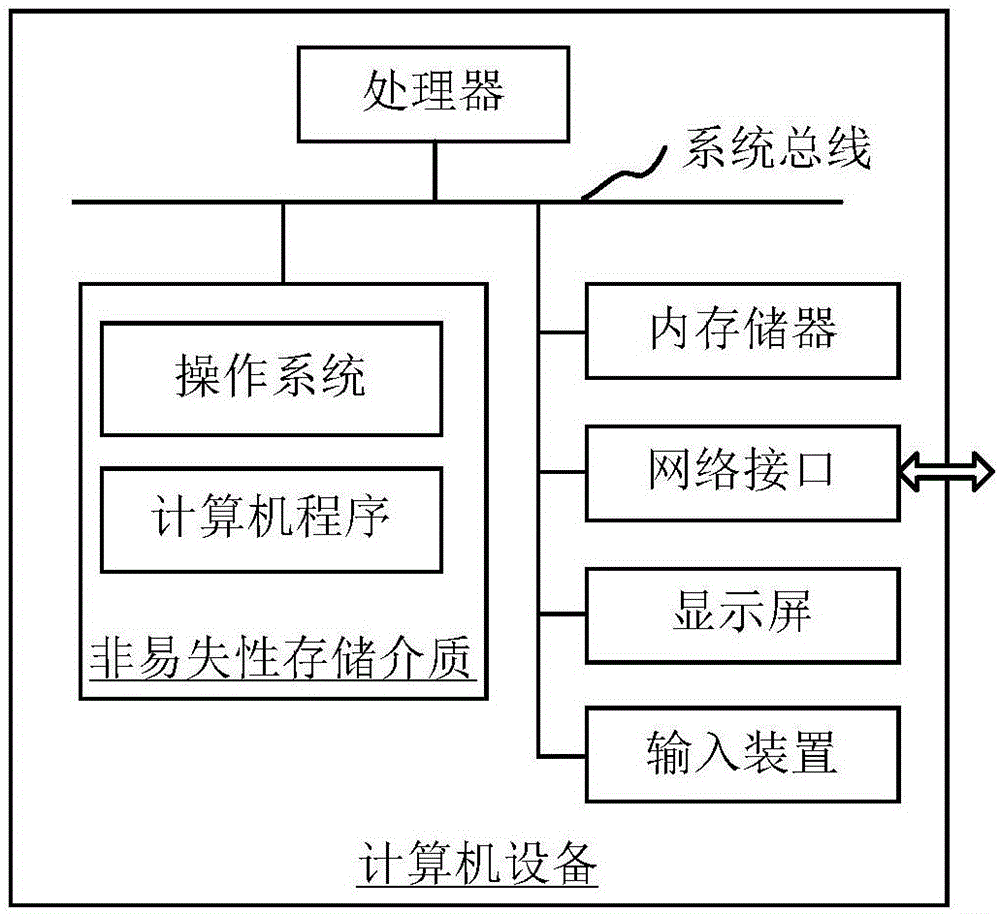 视频画面调整方法、装置、计算机设备和可读存储介质与流程