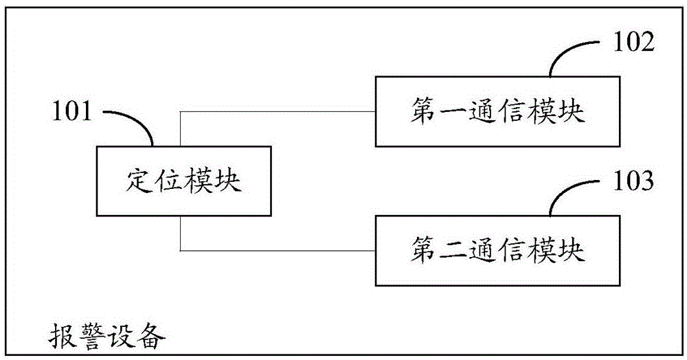 报警方法、装置及电子设备与流程