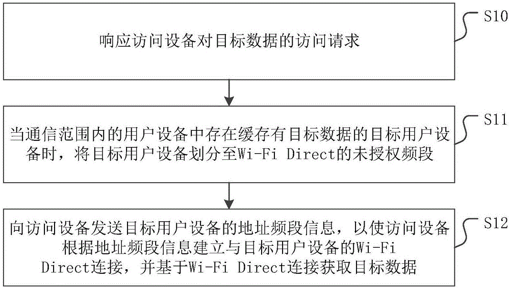 一种数据分流方法、装置、蜂窝网络运营设备及介质与流程