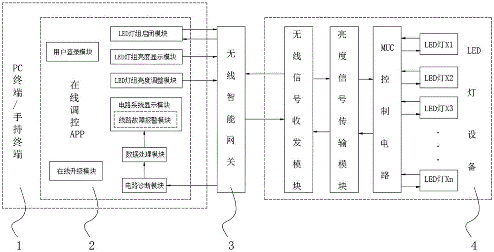 一种基于远程操作的LED灯光控制系统的制作方法