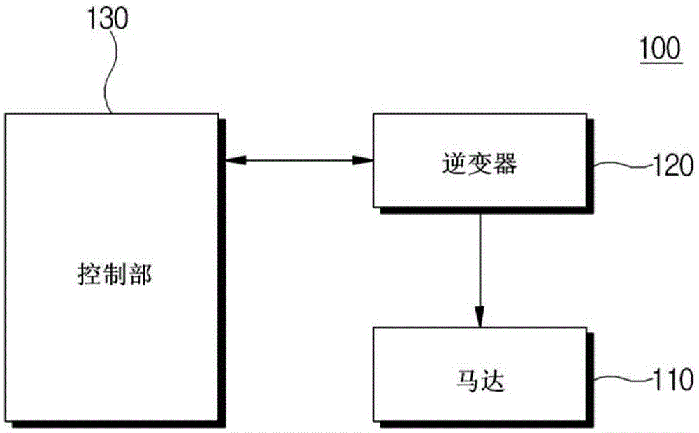 马达转子控制装置及方法与流程