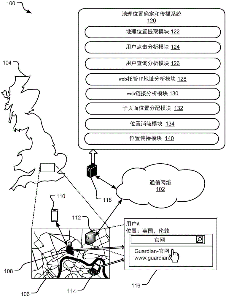 提取和传播地理位置信息的制作方法