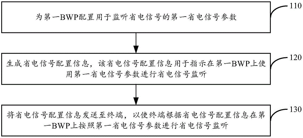 省电信号监听方法及装置与流程