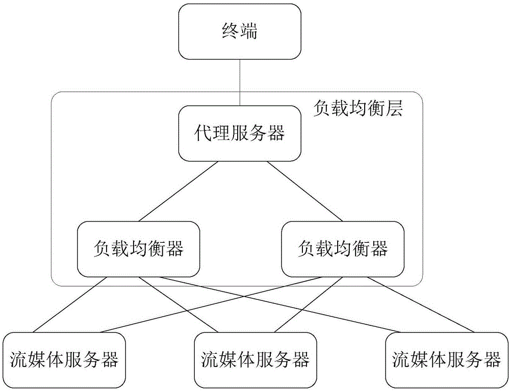 流媒体直播方法及系统与流程