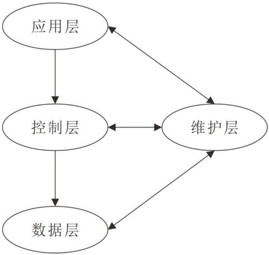 一种基于IBN的物联网卫星系统及其路由方法与流程