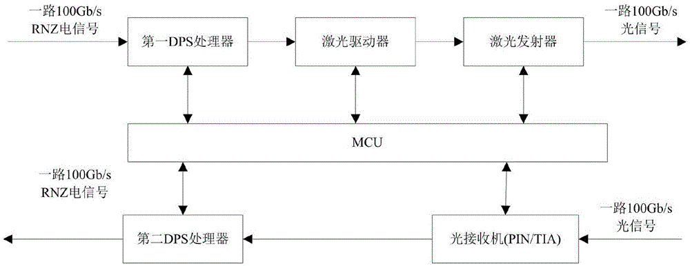 单波长100G光模块及5G前传网络的制作方法