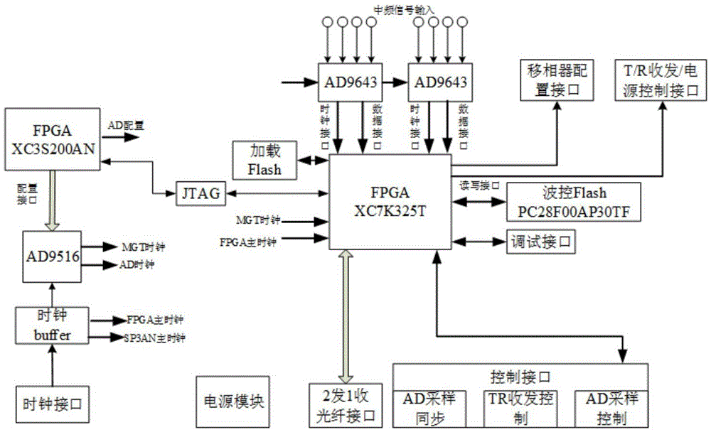 一种相控阵导引头采样预处理及波控器的制作方法