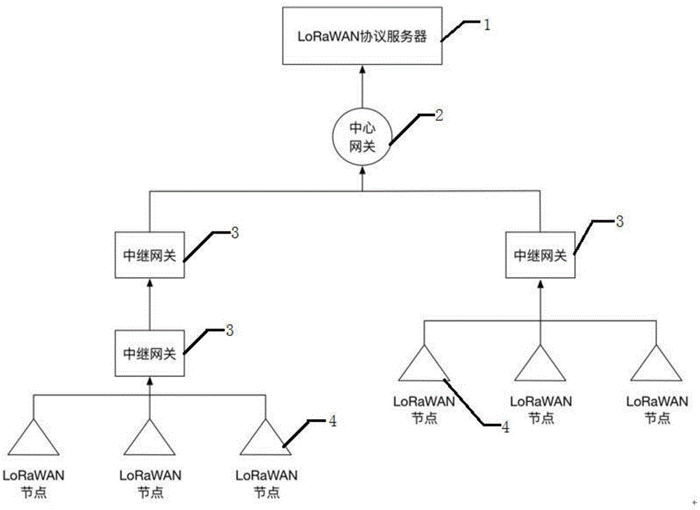 一种兼容LoRaWAN协议的中继系统的制作方法