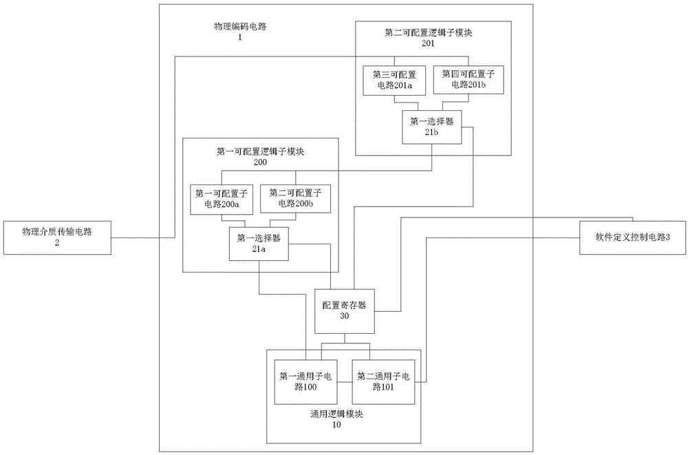 物理编码电路及高速接口协议交换芯片的制作方法