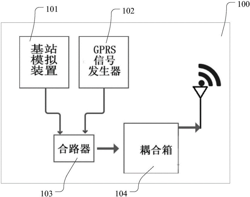 信号干扰测试装置及系统的制作方法