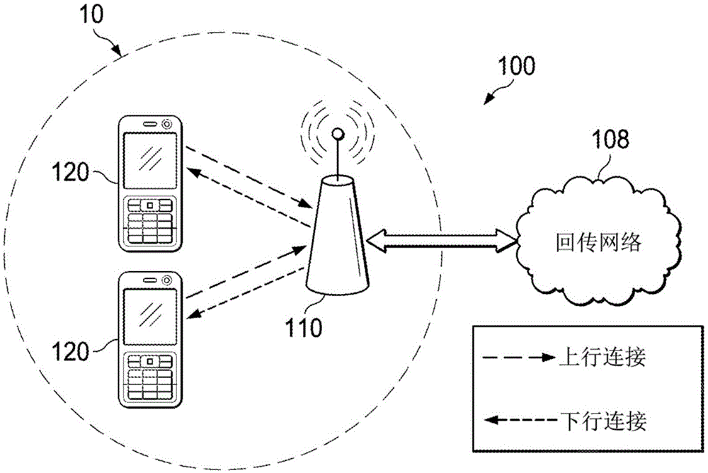 用于传送正交频分复用（OFDM）帧格式的系统和方法与流程