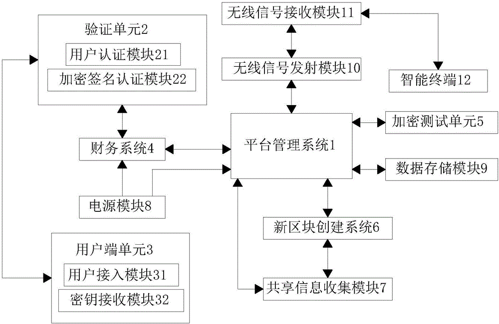 一种带有加密设备的远程访问财务系统的制作方法