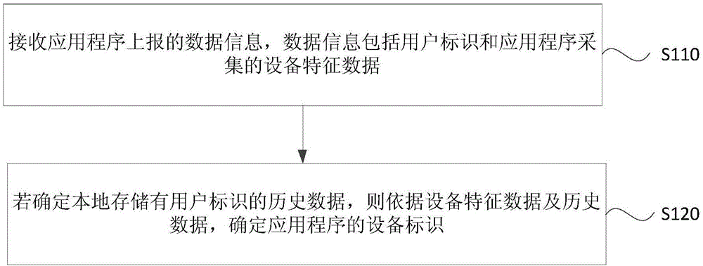 设备标识确定方法、装置、服务器及存储介质与流程