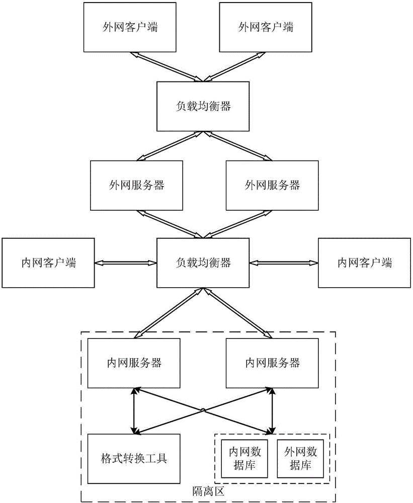 数据安全访问方法、装置、计算机设备及存储介质与流程