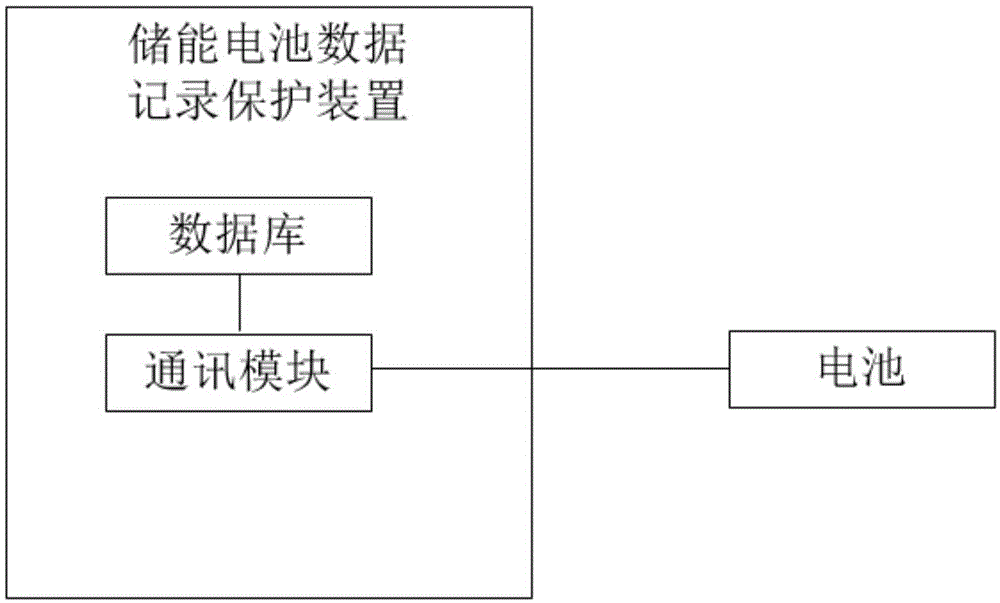 储能电池数据记录保护装置的制作方法