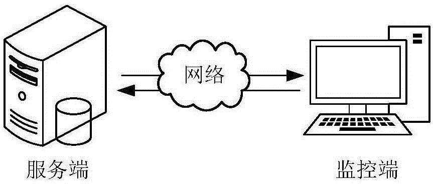 智能监控实时处理的方法、装置、设备及存储介质与流程