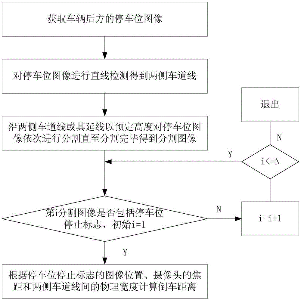 检测倒车距离的方法与流程