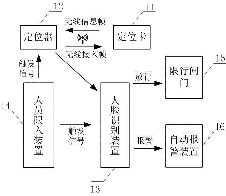 一种矿井人员唯一性识别系统及方法与流程