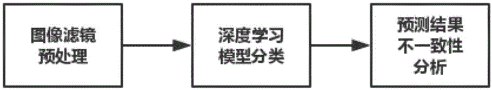 基于图像滤镜算法的对抗样本检测方法与流程