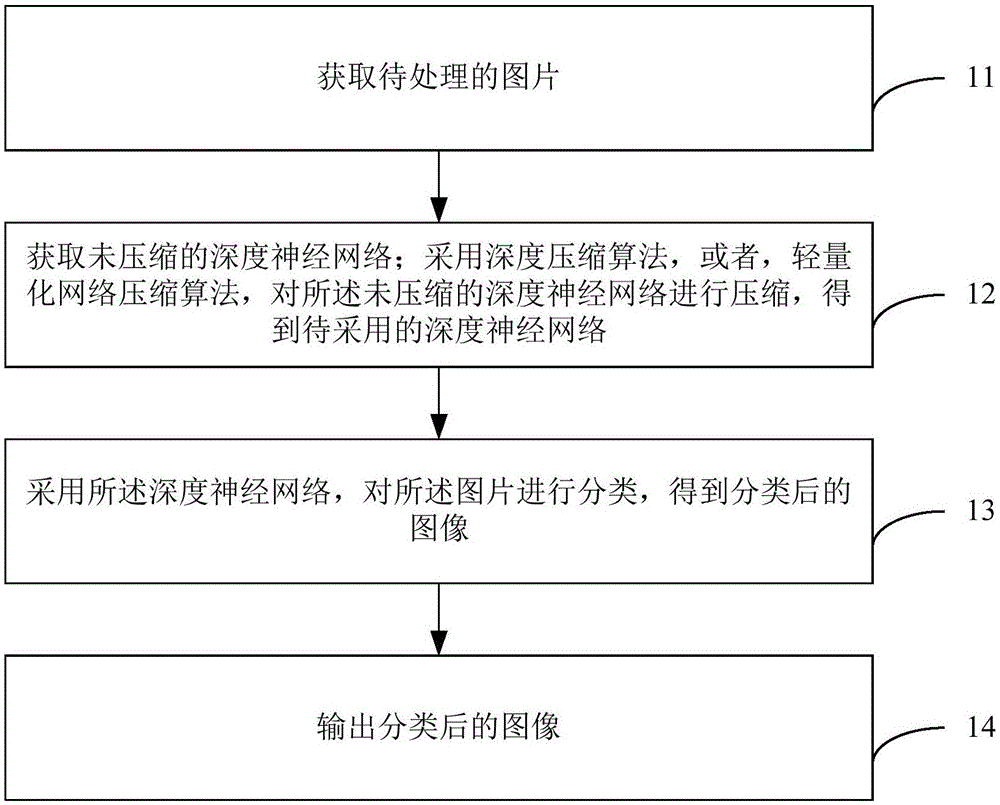 图像处理方法和电子设备、存储介质与流程