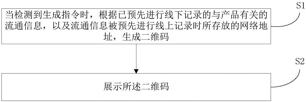 一种用于产品信息追溯的方法和电子标签与流程