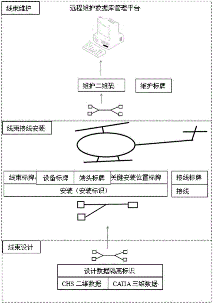 一种提高机载线束装配速度与维护效率的方法与流程