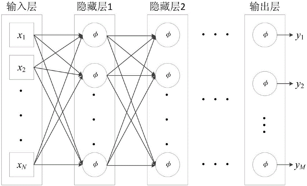 一种基于深度学习模型的链路评估方法和系统与流程