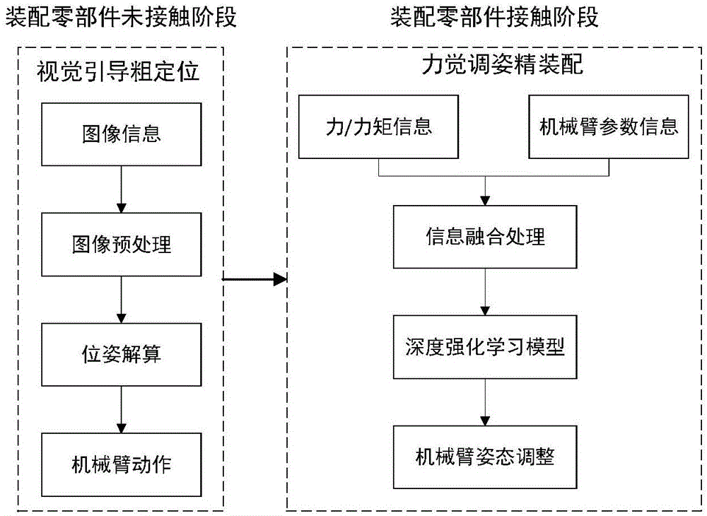 一种基于多模信息描述的柔性装配系统及方法与流程