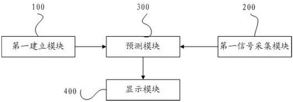 一种核电站松脱部件事前预测系统及预测方法与流程