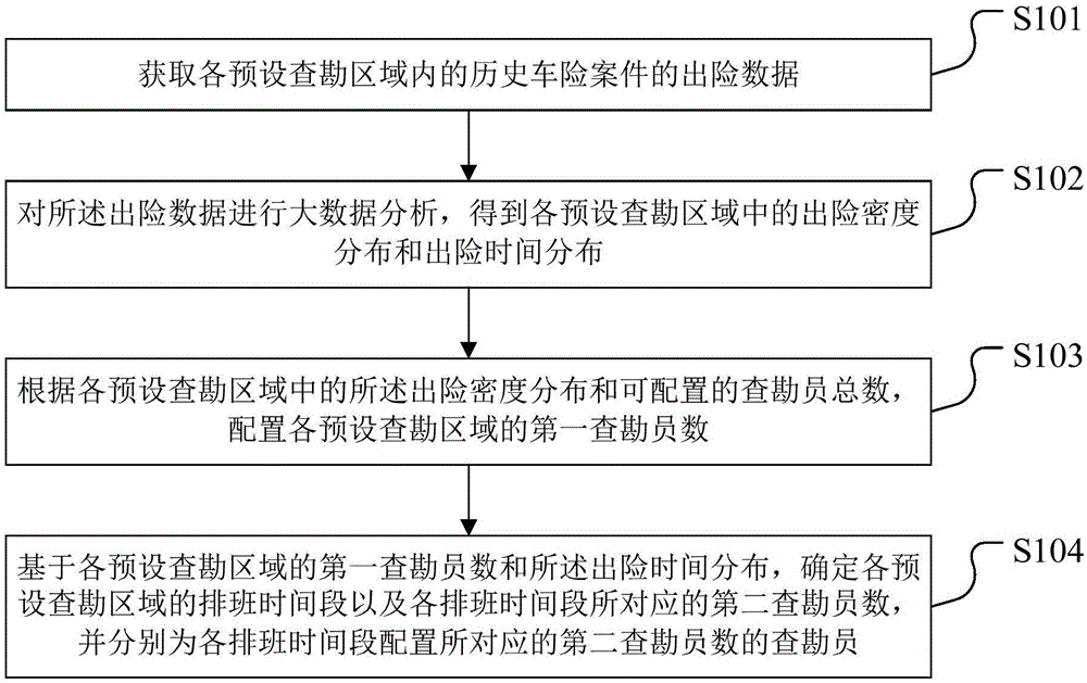 一种智能排班方法、装置、存储介质和终端设备与流程