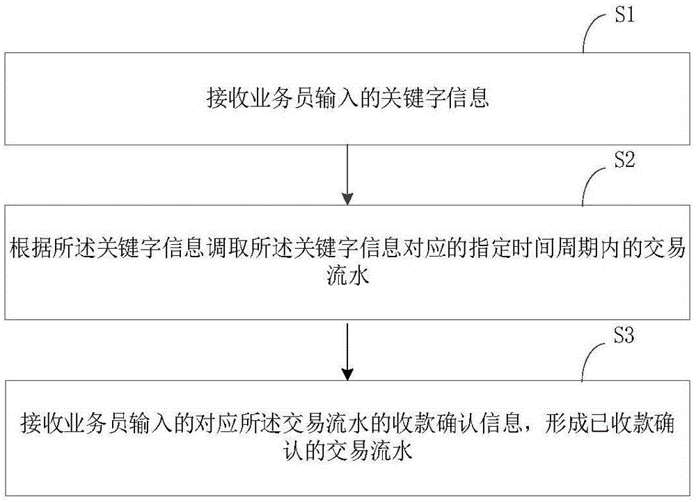 收款确认的方法、装置、计算机设备以及存储介质与流程